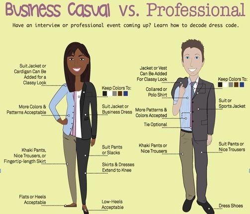 Professional vs.Casual Interview Attire